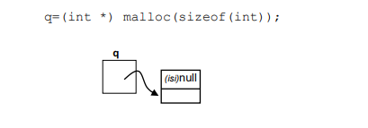 gambar binaryTree